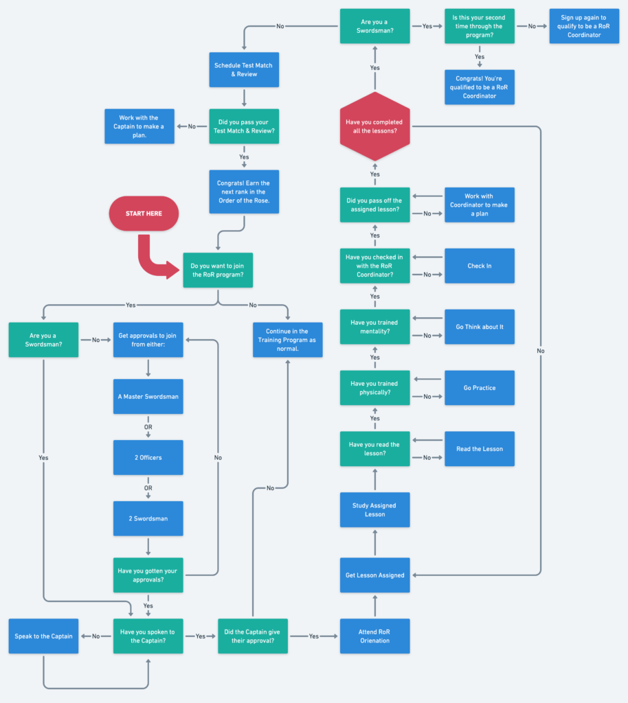 Route of Rigor Orientation – Terrasylvae