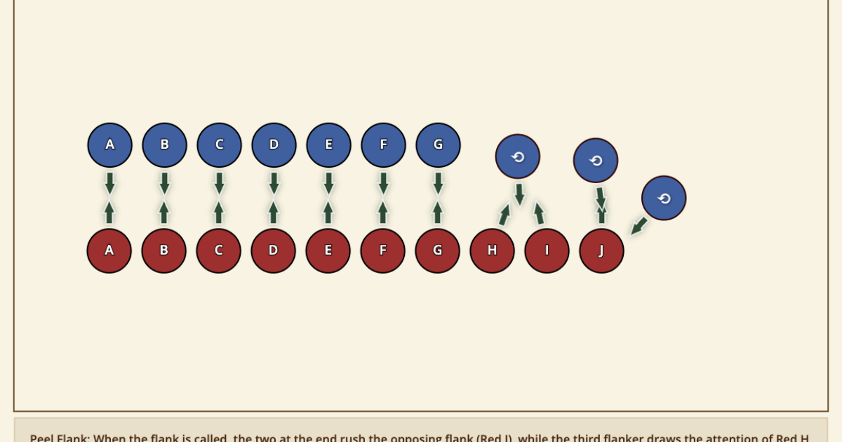 Evolving the Flank: How we Break the Line
